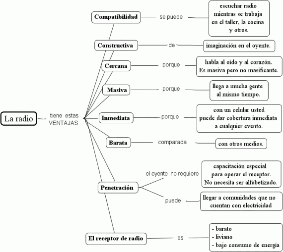 Las ventajas de la radio