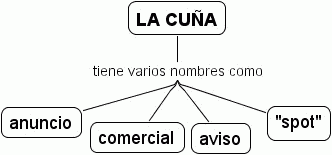 nombres de la cuña