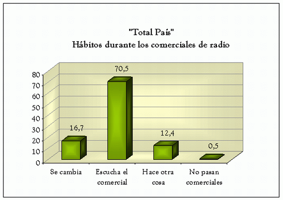 La gente escucha las cuñas