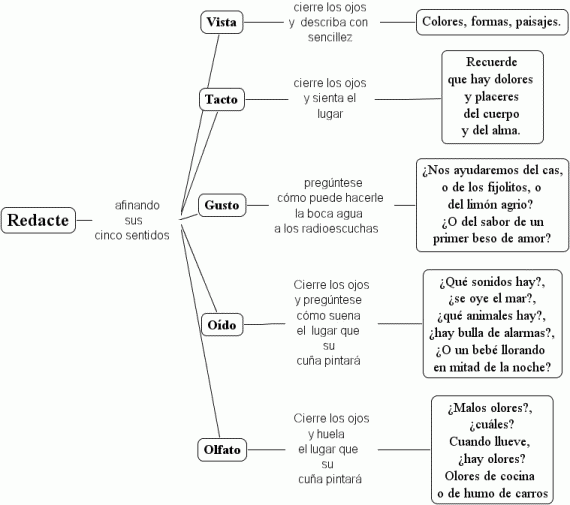 Guía para redactar en radio